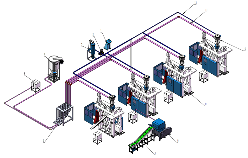 集中供料注塑機 集中供料注塑機